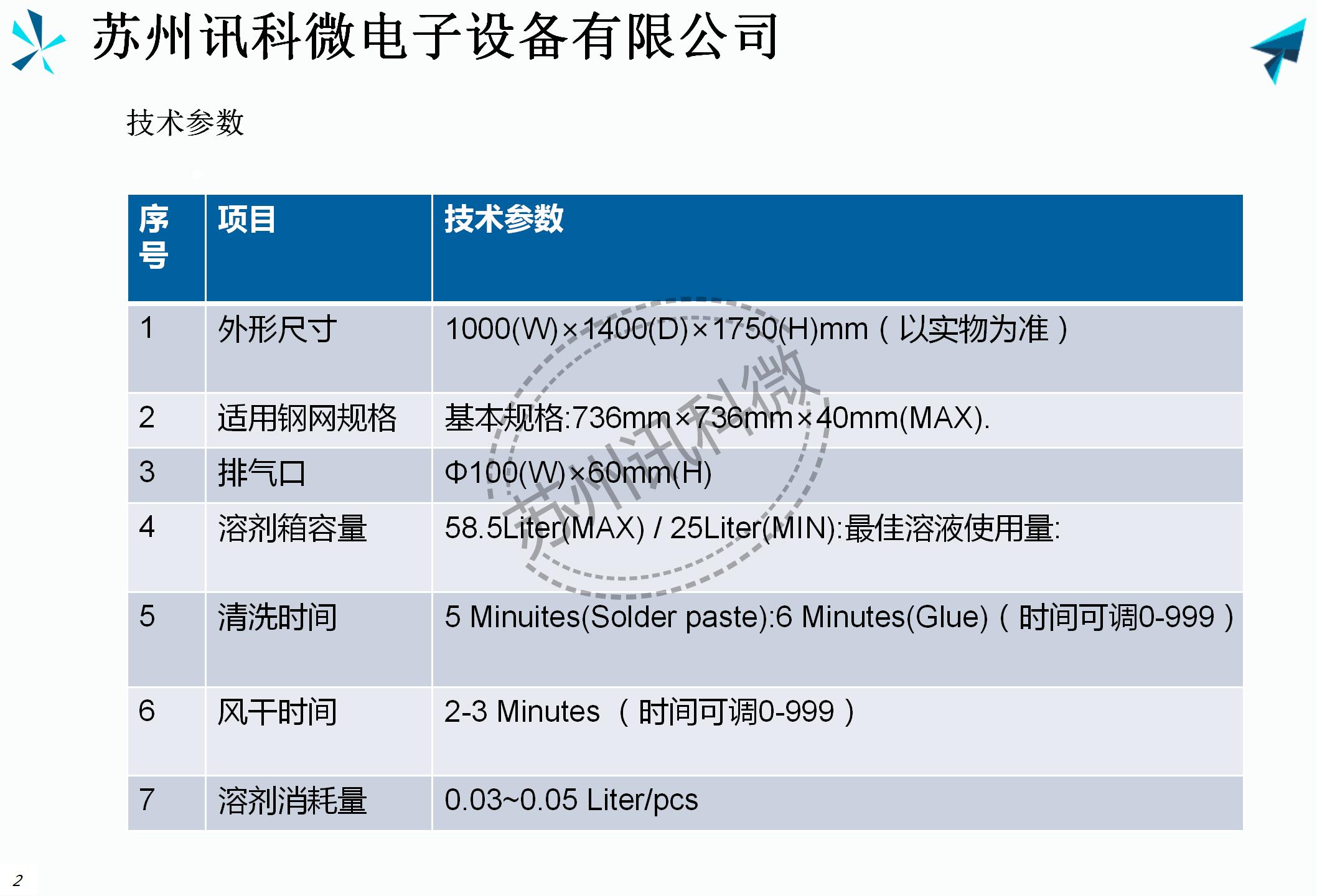 訊科微全氣動雙槽鋼網清洗機XKW-075R資料_03.jpg