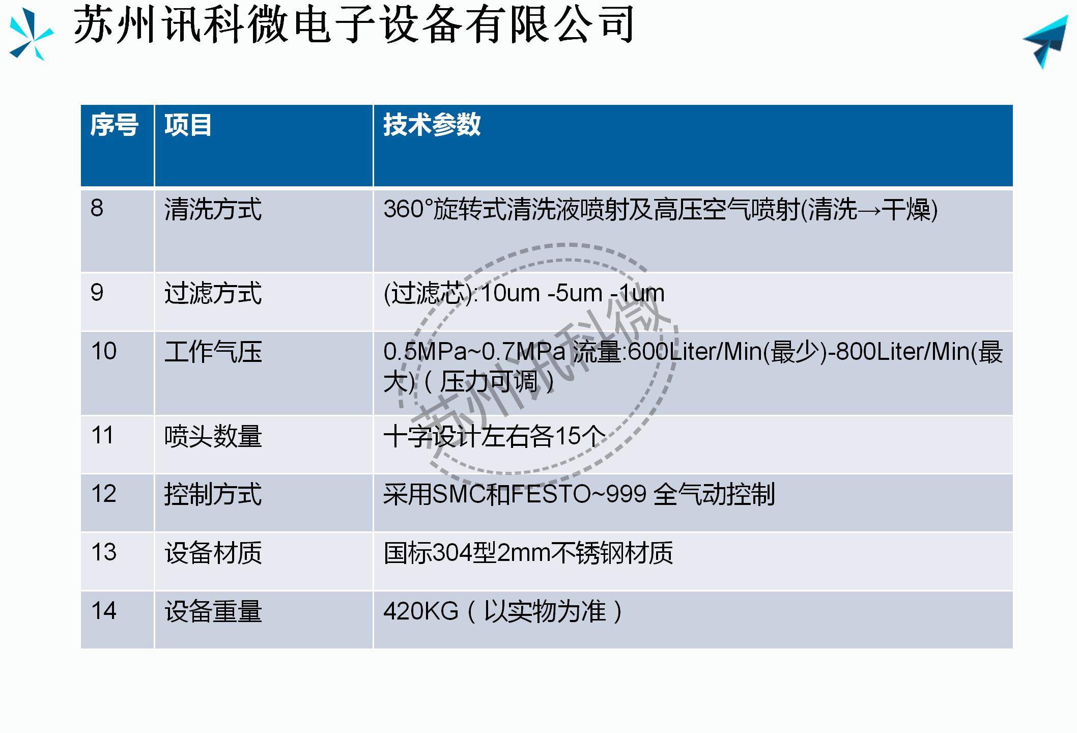 訊科微全氣動雙槽鋼網清洗機XKW-075R資料_04.jpg